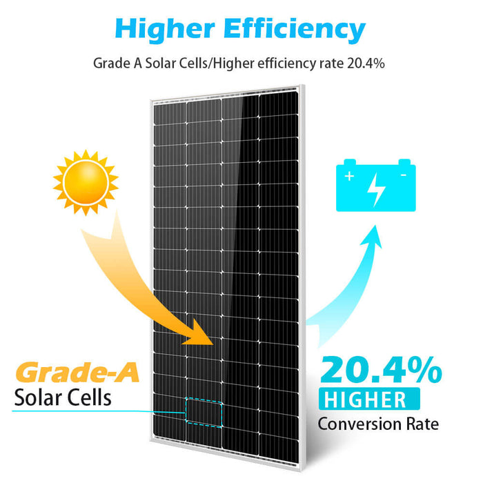 Sungold Power 200 Watt Monocrystalline Solar Panel