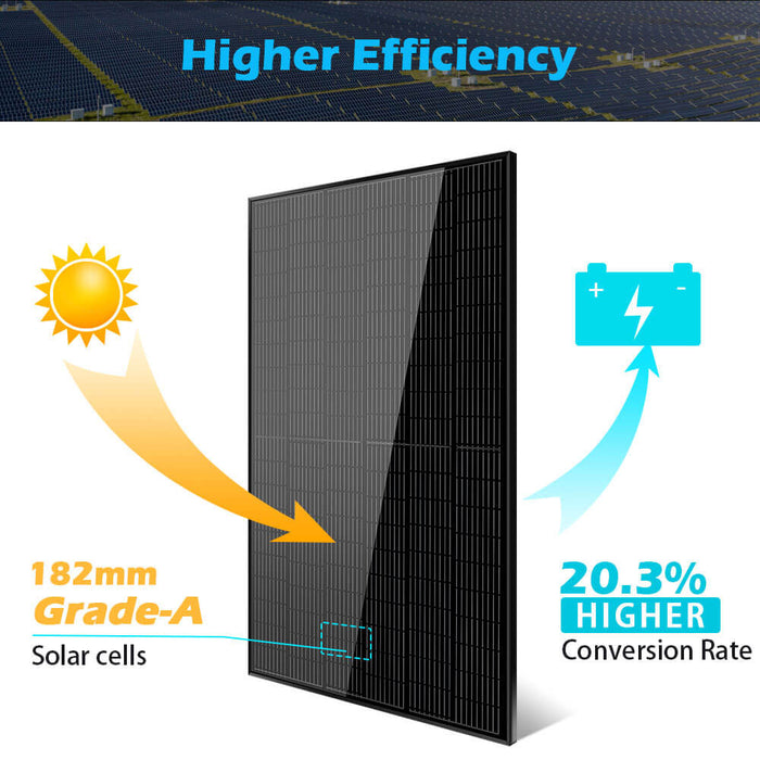 Sungold Power 370W/ 415W/ 500W Mono Black PERC Solar Panel UL 61730 CEC Listed