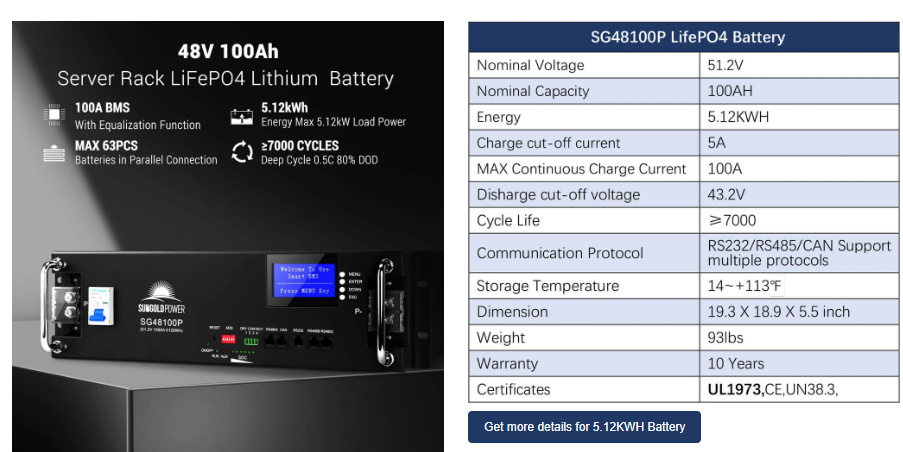 Sungold Power OFF GRID SOLAR KIT 20KW 48VDC 120V/240V LIFEPO4 30.72KWH-32.14KWH LITHIUM BATTERY 32 X 450 WATTS SOLAR PANELS (SGR-20K30E)