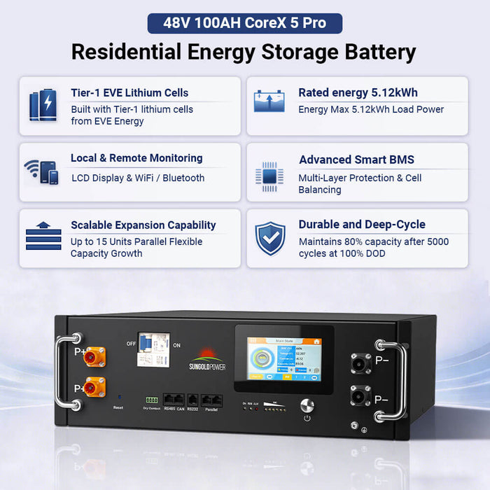 Sungold Power Off-Grid Solar Kit 12000W 48VDC 120/240VAC 30.72KWH Lithium Battery 16 X 590 Watts Solar Panels (FR-12K30CP/ FR-12K30CE)