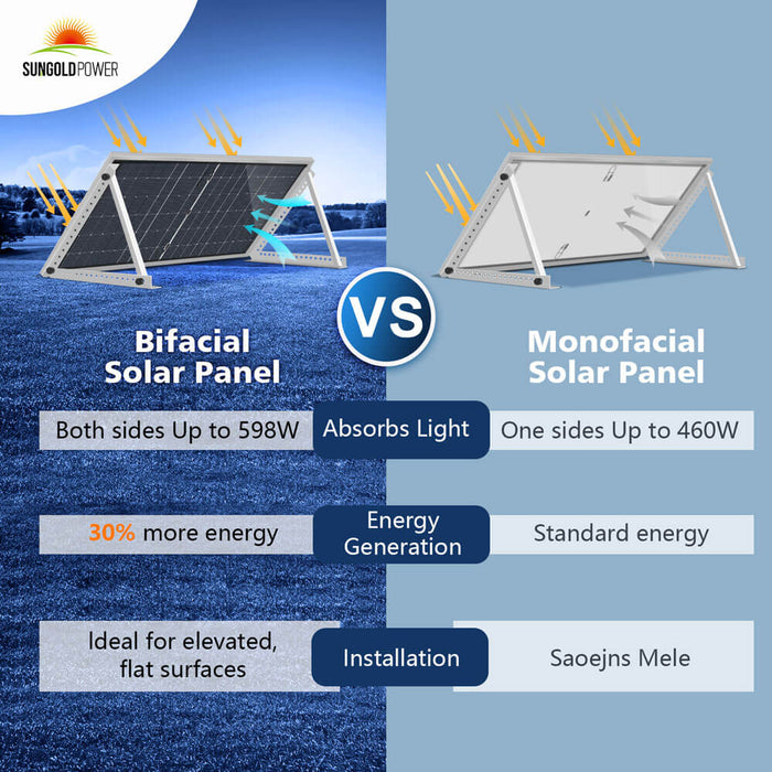 Sungold Power 560 Watt Bifacial N-Type Solar Panel