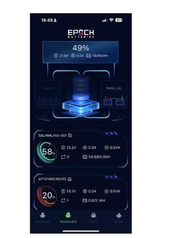 Epoch Batteries 48V 105Ah MINI LiMax Series Lithium (LiFePO4) Golf Cart Battery - Complete Kit