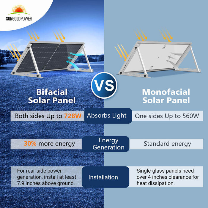 Sungold Power 560 Watt Bifacial N-Type Solar Panel