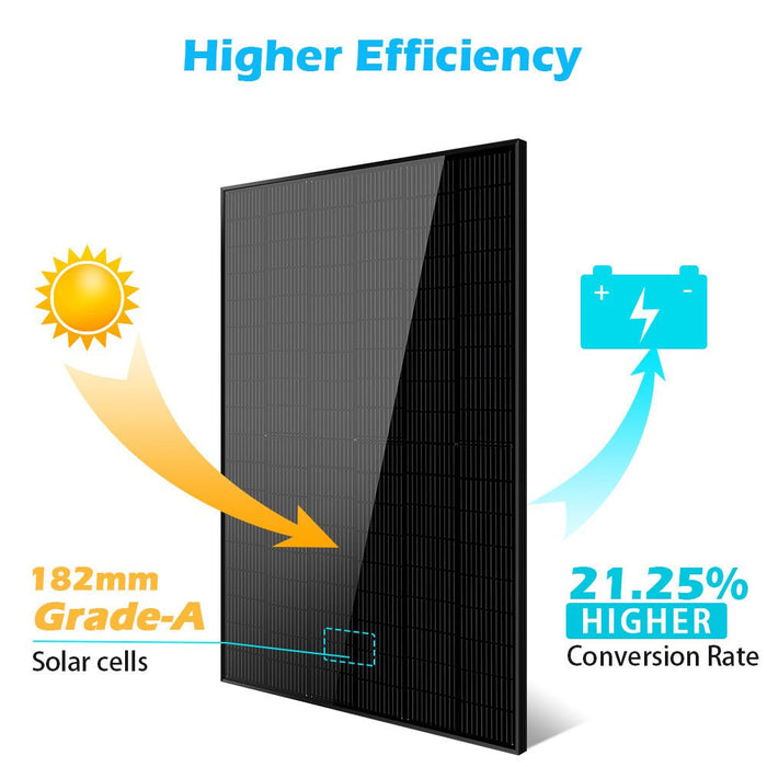 Sungold Power 370W/ 415W/ 500W Mono Black PERC Solar Panel UL 61730 CEC Listed