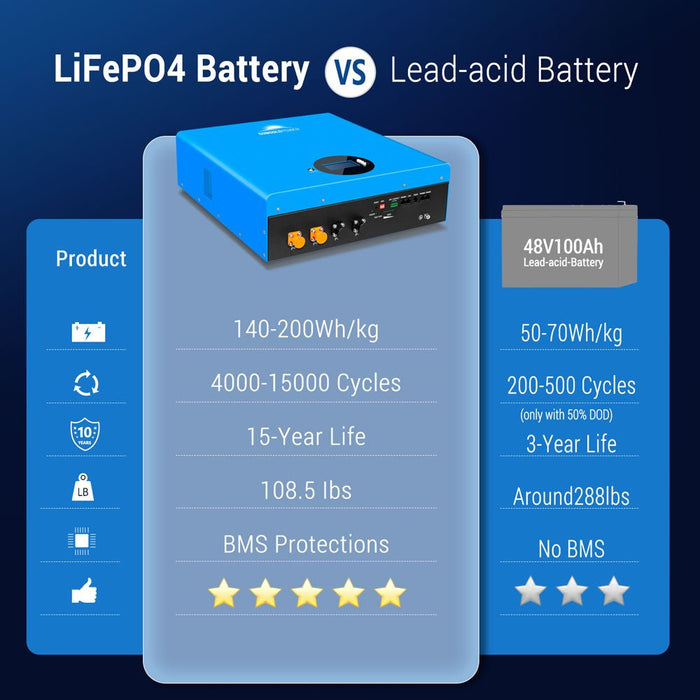 Sungold Power 4 X 5.12KWH Wall-mounted LiFePO4 Lithium Battery (SG48100M UL1973)