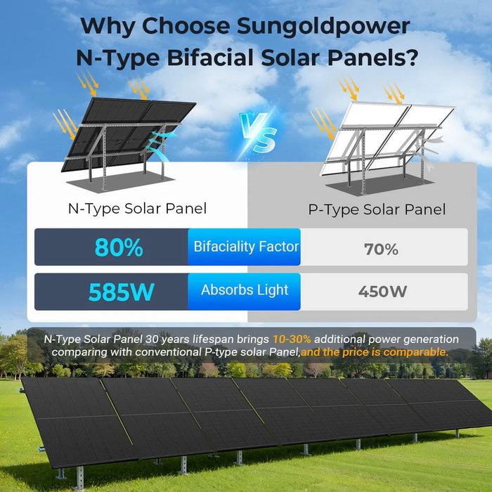 SunGold Power 450 Watt Bifacial N-Type Monocrystalline Solar Panel (32 PANELS) UL61730 (SGN-450-BDG5)