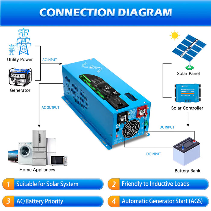 Sungold Power 3000w Dc 12v Pure Sine Wave Inverter With Charger