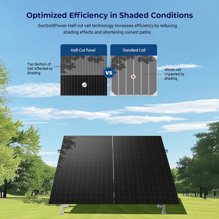 SunGold Power 450 Watt Bifacial N-Type Monocrystalline Solar Panel (32 PANELS) UL61730 (SGN-450-BDG5)