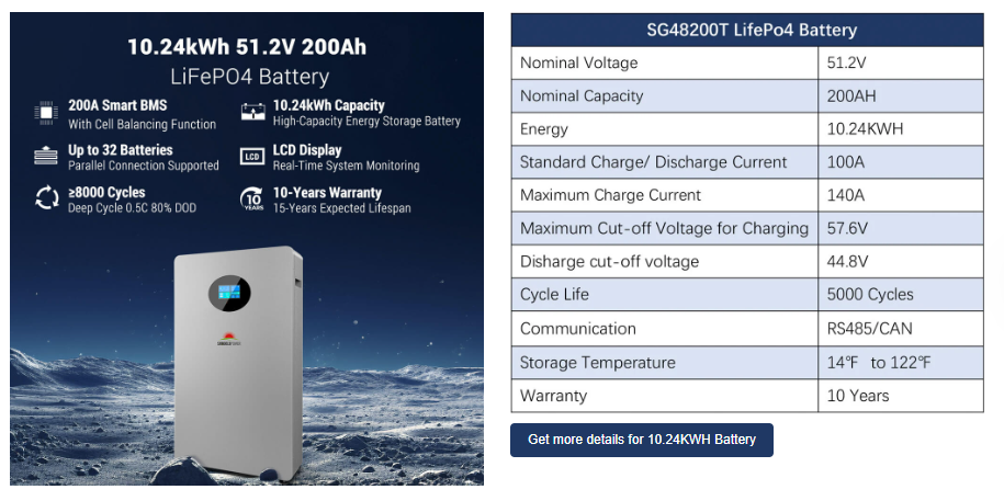 Sungold Power OFF GRID SOLAR KIT 12 X 550 WATTS SOLAR PANELS 20.48KWH-32.14KWH LITHIUM BATTERY 10KW SOLAR INVERTER 48VDC 120V/240V (SGR-10K25S)