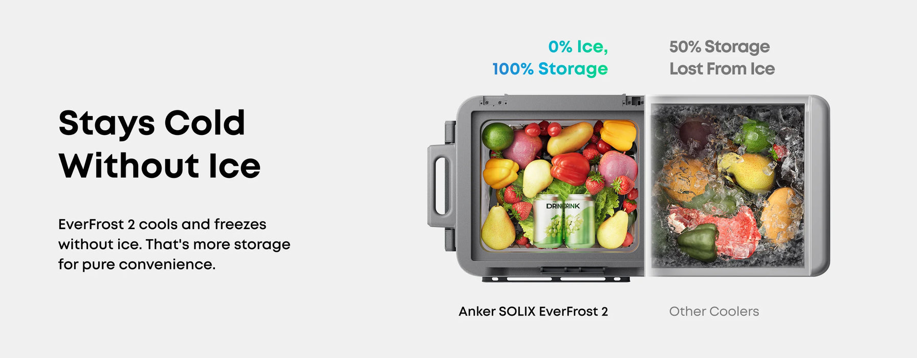 Anker Solix EverFrost 2 Electric Cooler - 40L or 58L with 288Wh Battery