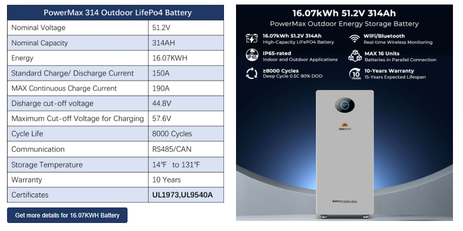 Sungold Power OFF GRID SOLAR KIT 12 X 550 WATTS SOLAR PANELS 20.48KWH-32.14KWH LITHIUM BATTERY 10KW SOLAR INVERTER 48VDC 120V/240V (SGR-10K25S)