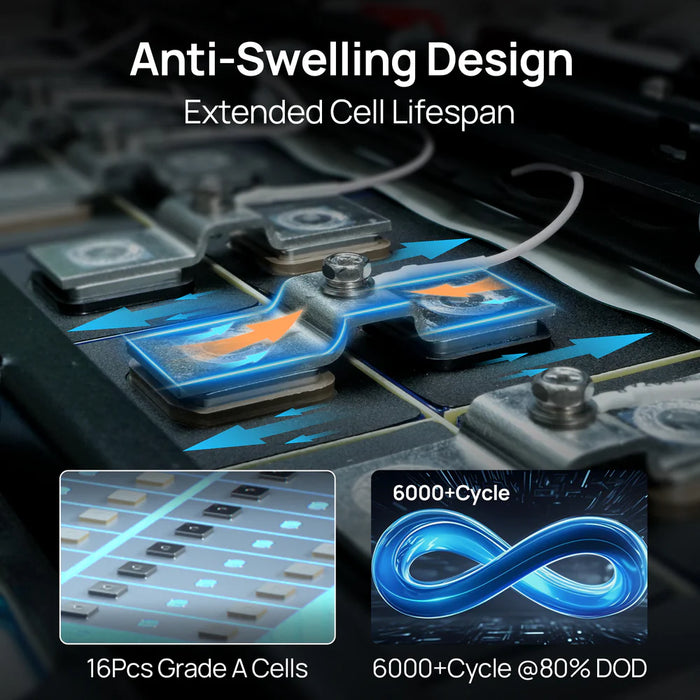 Eco-Worthy 48V 100Ah Server Rack Lithium Battery 5.12kWh - 3U, Bluetooth & WiFi V3