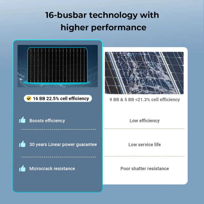 SunGold Power 450 Watt Bifacial N-Type Monocrystalline Solar Panel (32 PANELS) UL61730 (SGN-450-BDG5)