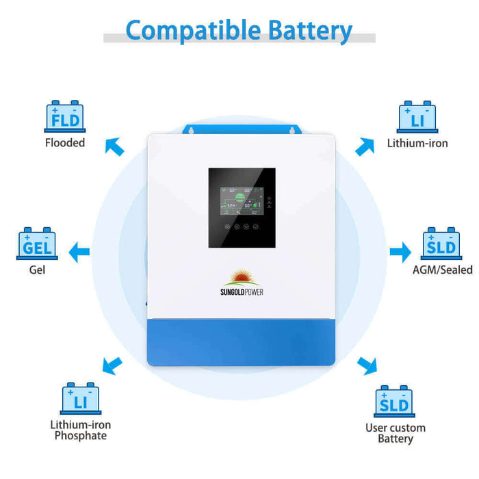 Sungold Power 10000W 48V Solar Charger Inverter (2 Units Parallel)