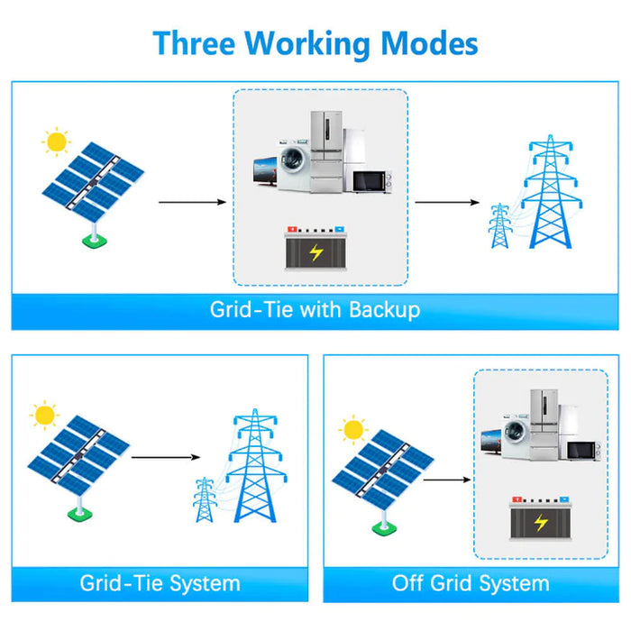 Sungold Power Bluepower Ip6048 6000w 48v Hybrid Solar Inverter ( Ac Coupled Ip65 )