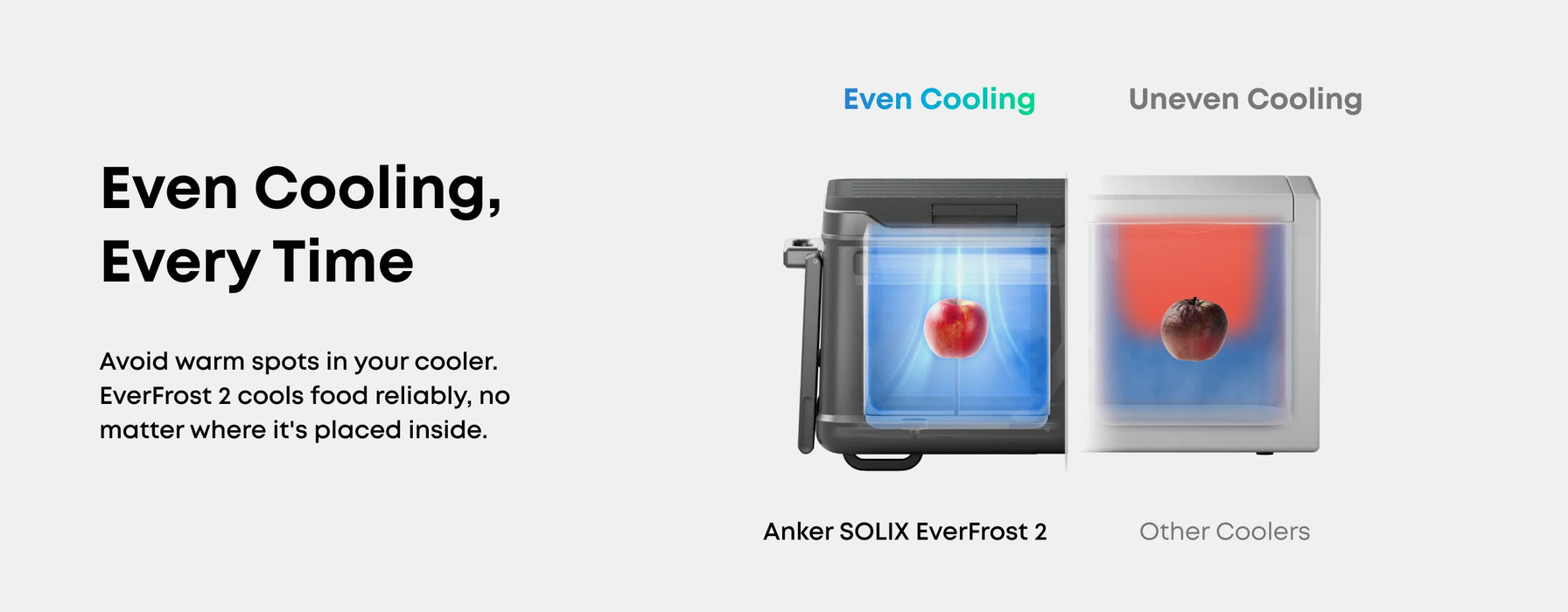 Anker Solix EverFrost 2 Electric Cooler - 40L or 58L with 288Wh Battery