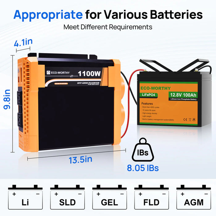 Eco-Worthy 1100W Off Grid Pure Sine Wave Inverter 12V to 110V
