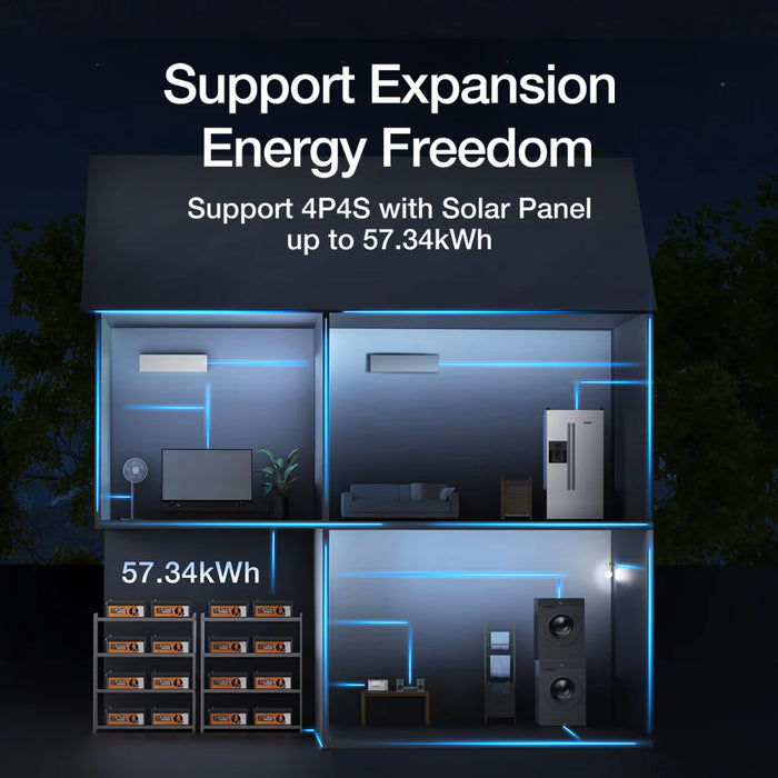Eco-Worthy 12V 280Ah LiFePO4 Battery With Low-Temp Protection and Bluetooth 200A BMS or LED 300A BMS
