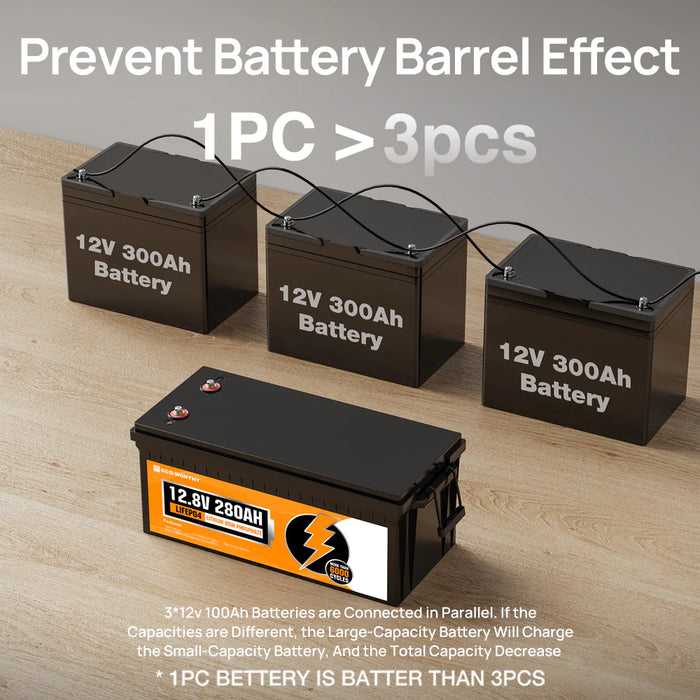 Eco-Worthy 12V 280Ah LiFePO4 Battery With Low-Temp Protection and Bluetooth 200A BMS or LED 300A BMS