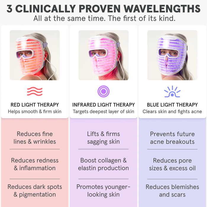iRESTORE Illumina Face Mask (ID-610)