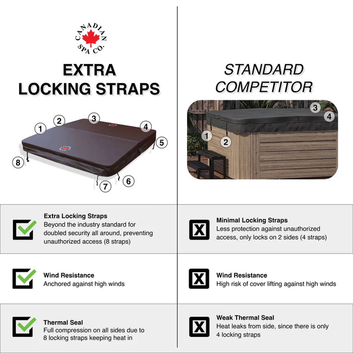 Canadian Spa OEM Spa Cover - Toronto/Edmonton - Brown
