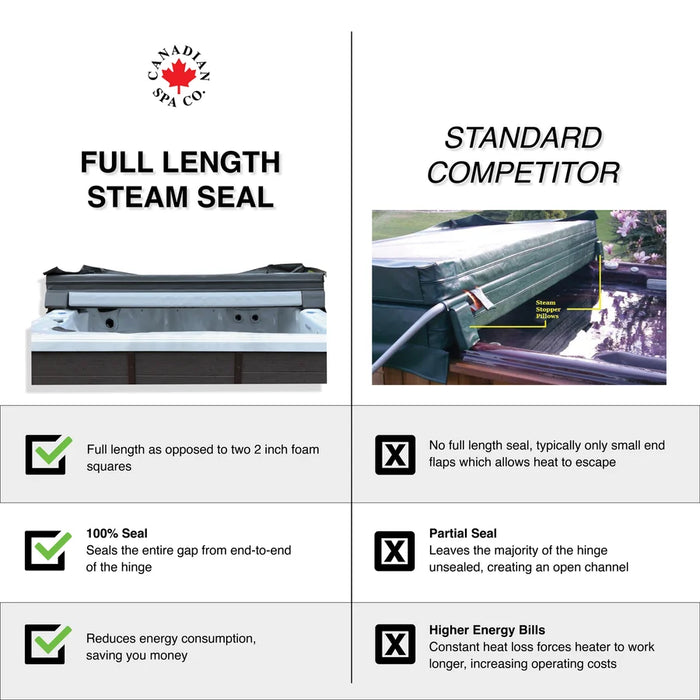 Canadian Spa OEM Spa Cover - Toronto/Edmonton - Brown