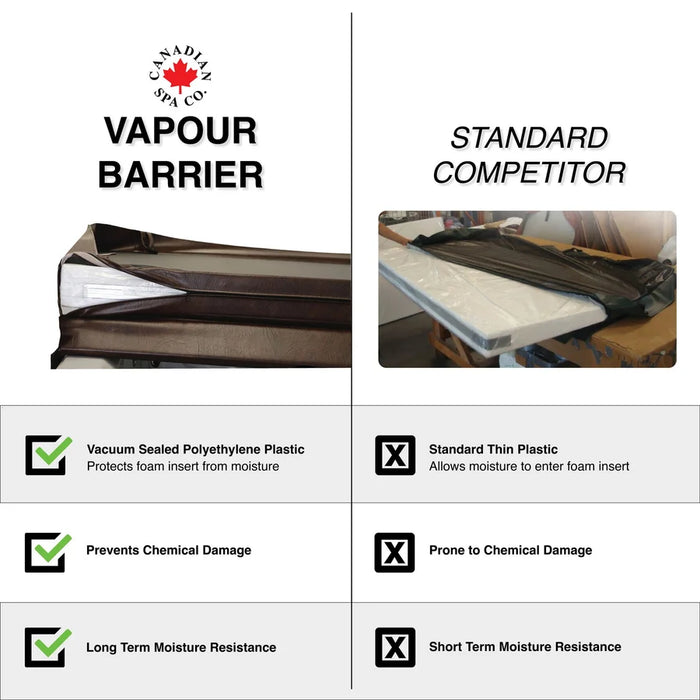 Canadian Spa OEM Spa Cover - Toronto/Edmonton - Brown