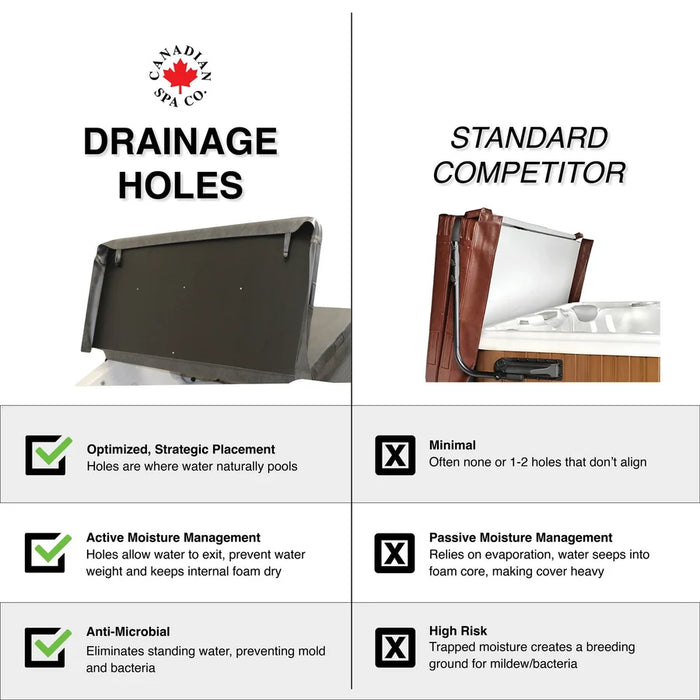Canadian Spa OEM Spa Cover - Toronto/Edmonton - Brown