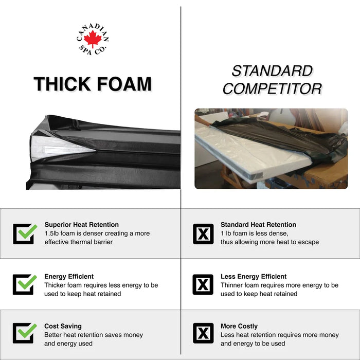Canadian Spa OEM Spa Cover - Toronto/Edmonton - Brown
