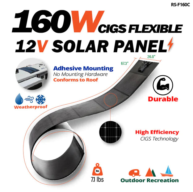 Rich Solar Mega 160 Watt Cigs Flexible Solar Panel Backorder