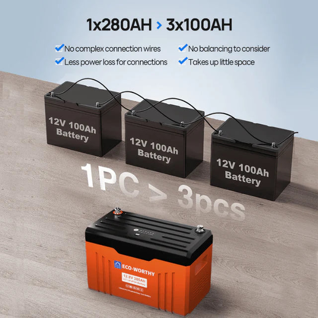 Eco-Worthy 12V 280Ah LiFePO4 Battery With Low-Temp Protection and Bluetooth 200A BMS or LED 300A BMS