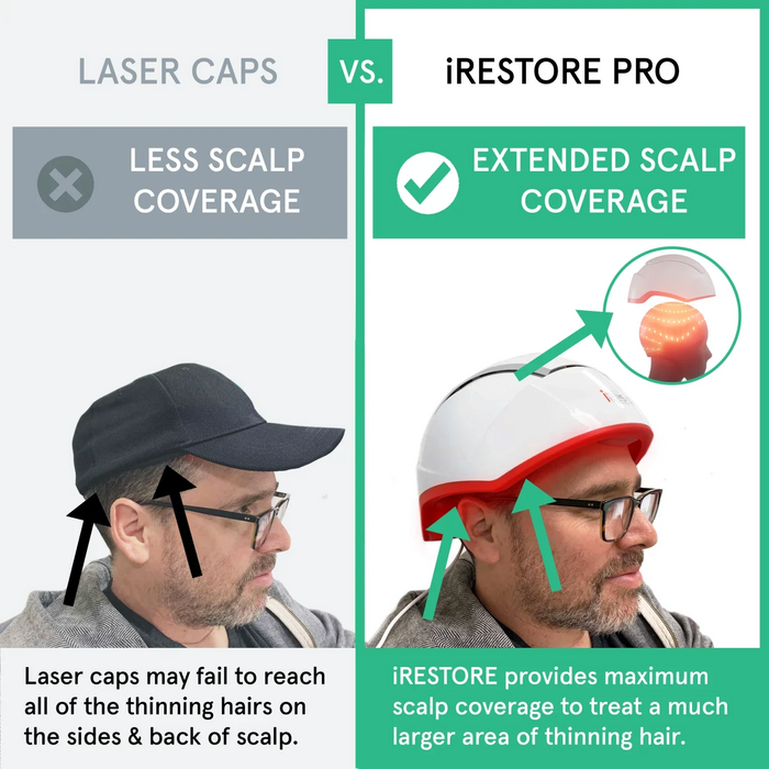 iRestore Pro + Laser Face Mask Pro Bundle