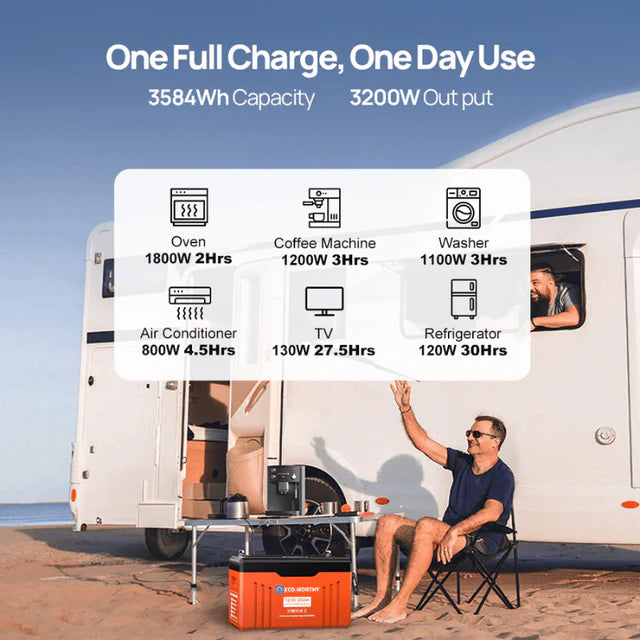 Eco-Worthy 12V 280Ah LiFePO4 Battery With Low-Temp Protection and Bluetooth 200A BMS or LED 300A BMS