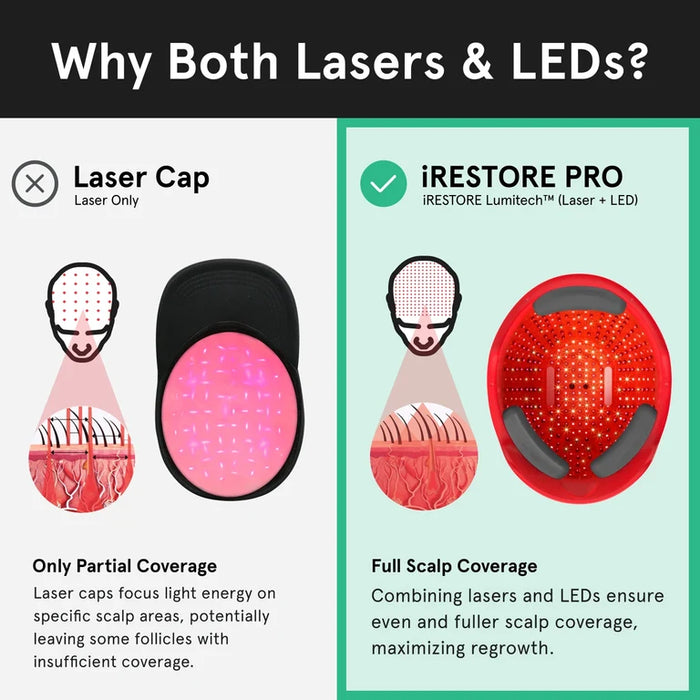 iRestore Pro + Laser Face Mask Pro Bundle