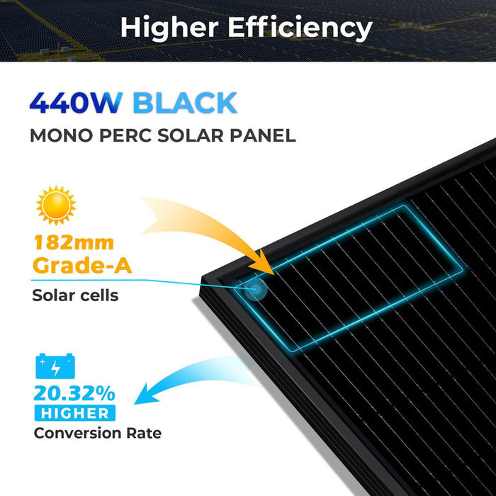 Sungold Power 370W/ 415W/ 500W Mono Black PERC Solar Panel UL 61730 CEC Listed