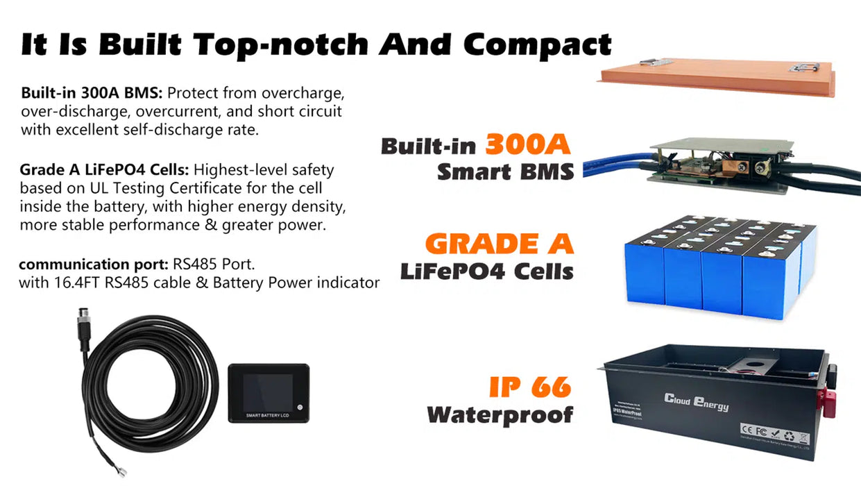 Cloudenergy 48V (51.2V) 150Ah LiFePo4 Golf Cart Battery With 20A Charger