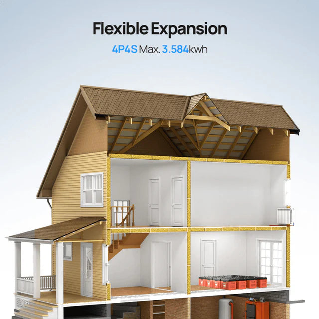 Eco-Worthy 12V 280Ah LiFePO4 Battery With Low-Temp Protection and Bluetooth 200A BMS or LED 300A BMS