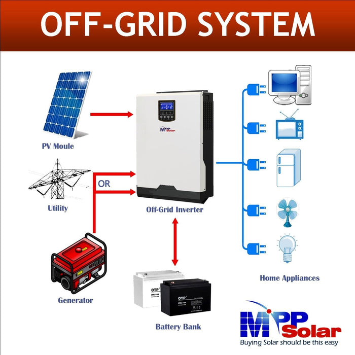 MPP Solar LV2424 LV-MSD 120VAC 2400W 24V Off-Grid Solar Inverter + MPPT Solar Charger 80A, (PV input 145Vdc) + Battery Charger 60A