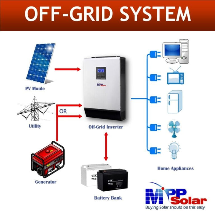 MPP Solar 3048LV-MK 120VAC 3000W 48V Off-Grid Solar Inverter + MPPT Solar Charger 80A, (PV input 145Vdc) + Battery Charger 60A 3048LV-MK (3KW 48V)