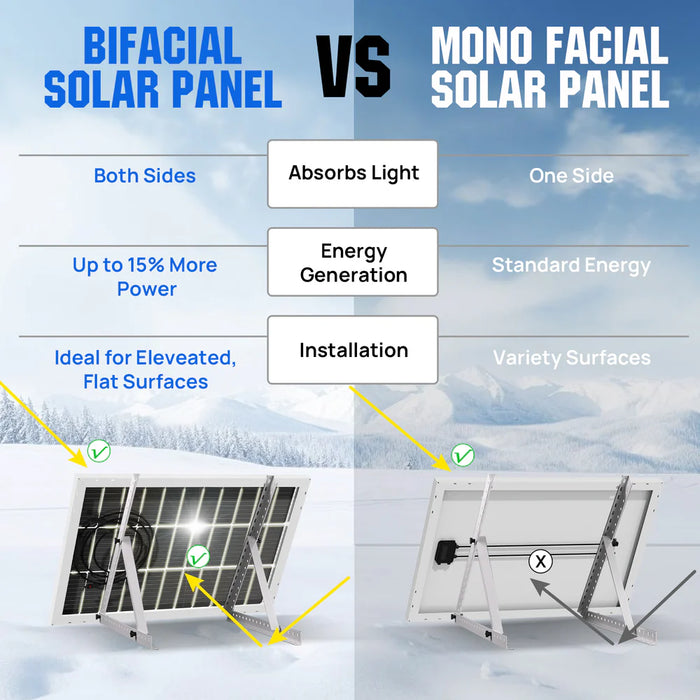 Eco-Worthy Bifacial 100W 12V Monocrystalline Solar Panel