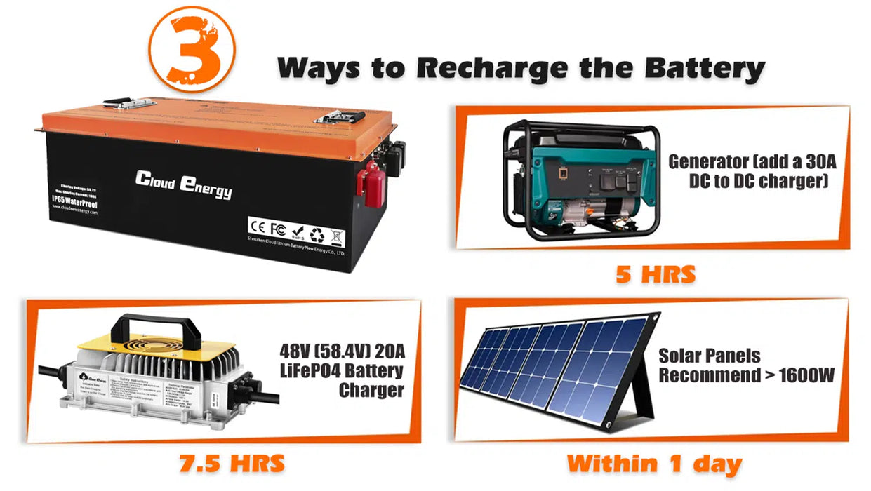 Cloudenergy 48V (51.2V) 150Ah LiFePo4 Golf Cart Battery With 20A Charger