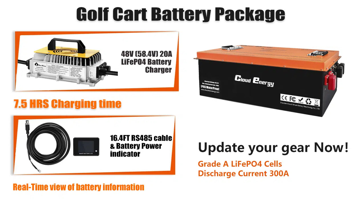 Cloudenergy 48V (51.2V) 150Ah LiFePo4 Golf Cart Battery With 20A Charger