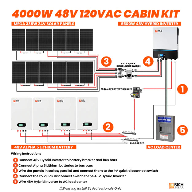 Rich Solar 4000W 48V 120VAC Cabin Kit - Off-Grid Solar Kit