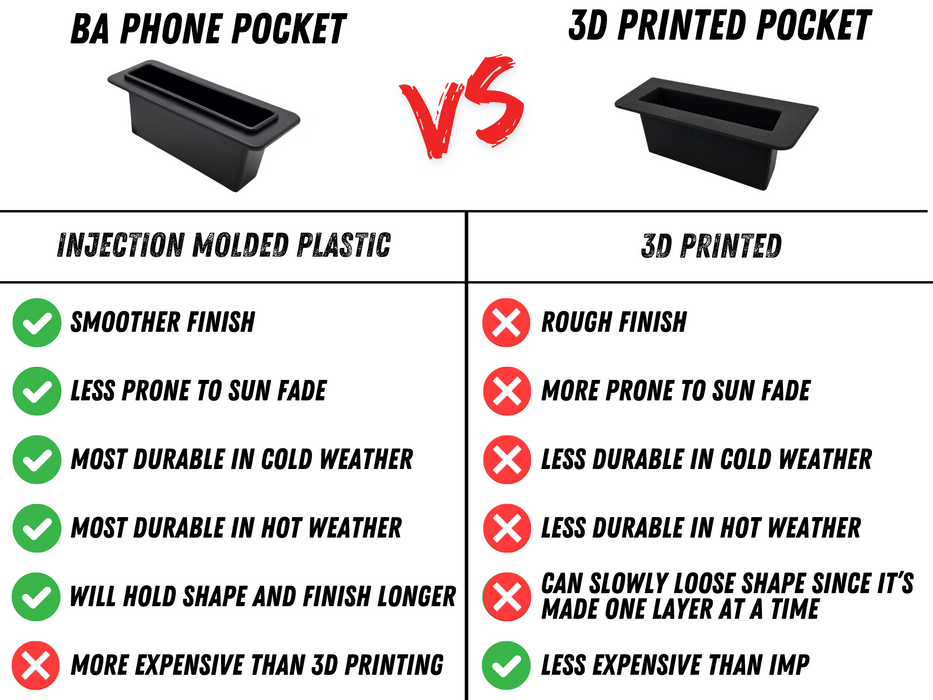 Evolution D2 Phone Pocket