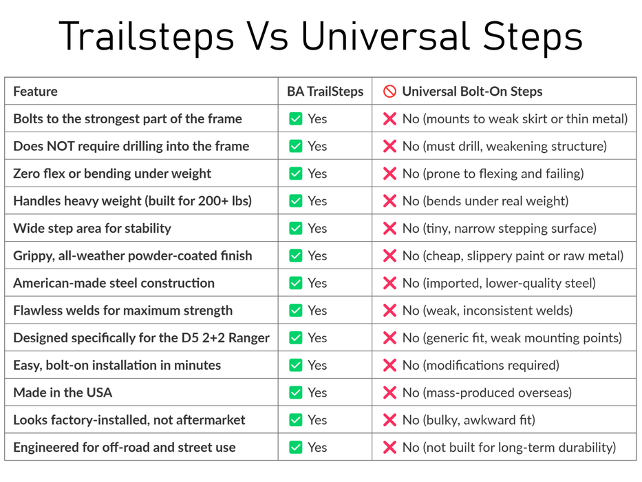 Evolution D5 Ranger Trailsteps™