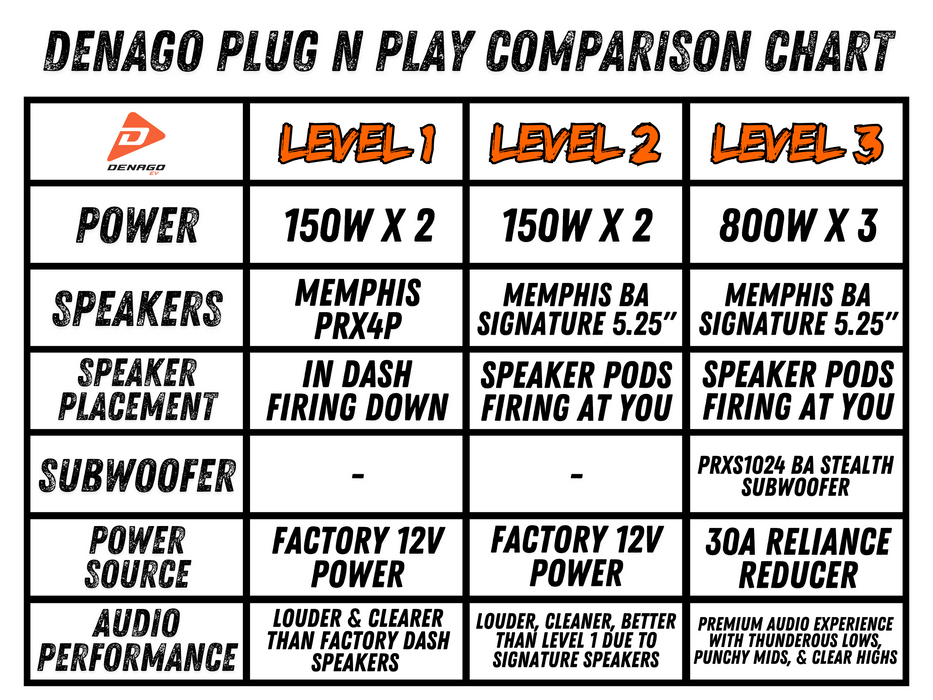 Denago Plug-N-Play 4' Speaker System (Level 1)
