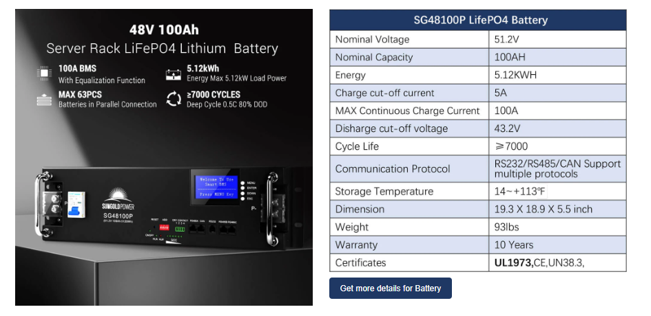 Sungold Power Off-Grid Solar Kit 10KW 48VDC 120V/240V LifePo4 20.48KWH Lithium Battery 12 X 450 Watts Solar Panels (SGR-10K20E)