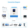 Sungold Power 3000w 24v Solar Inverter Charger