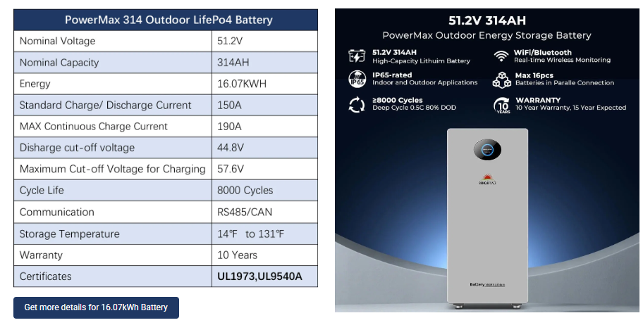 Sungold Power Off-Grid Solar Kit 24KW 48VDC 120/240VAC 61.44KWH-64.28KWH Lithium Battery 31 X 590 Watts Solar Panels (FR-24K60CP/ FR-24K64PM)