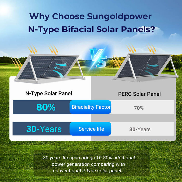 Sungold Power 590 Watt Bifacial N-Type Monocrystalline Solar Panel (SGN-590-BDG1 UL61730 CEC Listed))